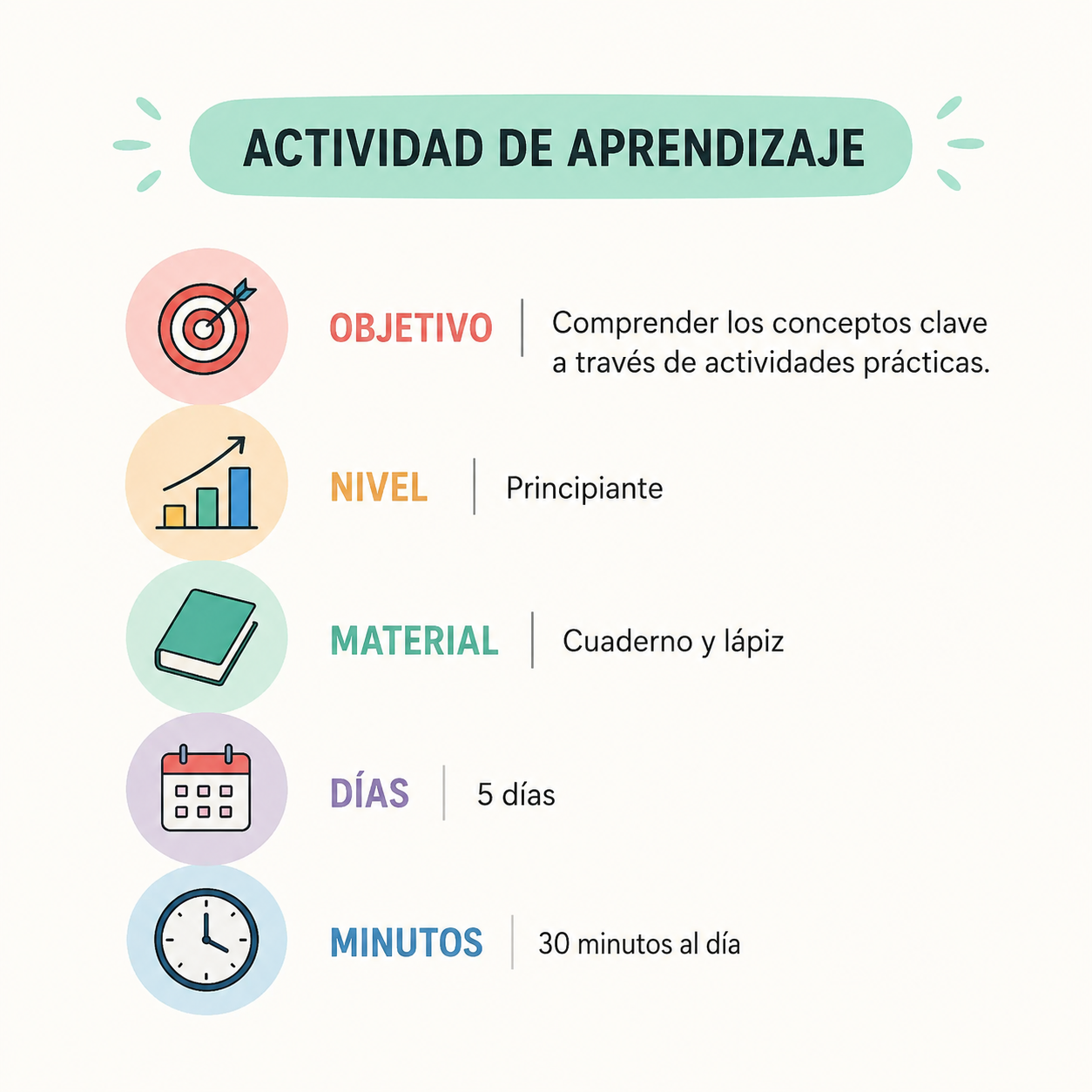 Método